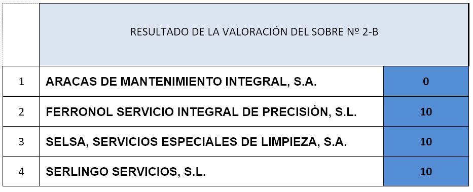 tabla3